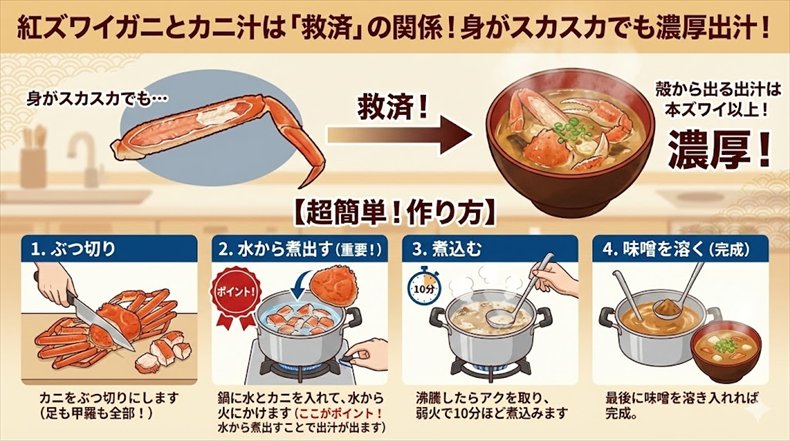 スーパーの紅ズワイガニ ：スカスカ蟹を絶品に変える「救済レシピ」